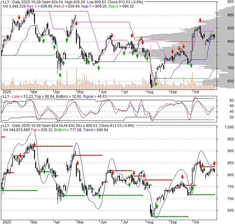 Eli Lilly's Breakthrough Moment: Why This Is More Than a Stock Surge—It's a Glimpse Into the Future of Medicine