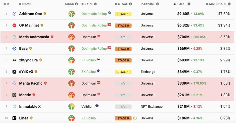 DeFi Post-Crash: 2025's Unstoppable Comeback (- WTF happened?)
